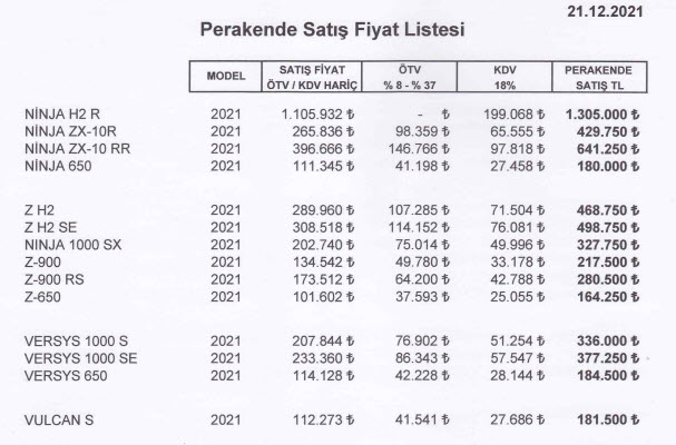 TRmotosports_Kawasaki_2021_fiyat