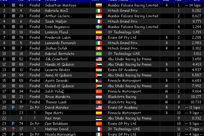 TRmotosports_2022_Formula_Asya_Round1