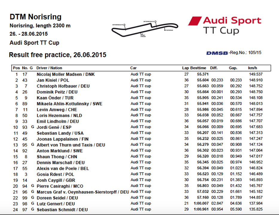 Audi Sport TT Kupasi