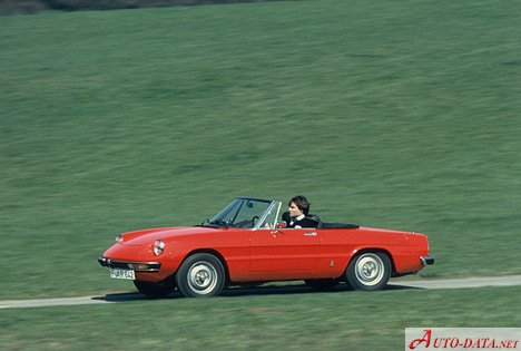 Alfa Romeo – Spider (115) – 2000 Veloce (115) (126 Hp) – Teknik Özellikler