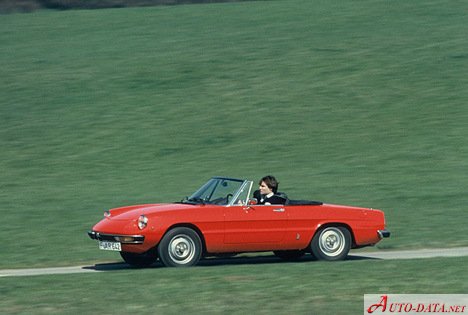 Alfa Romeo – Spider (115) – 1600 (115) (109 Hp) – Teknik Özellikler