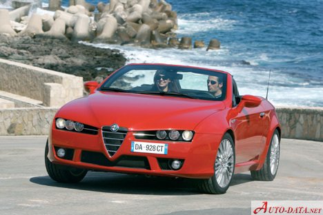 Alfa Romeo – Spider (Premium) – 2.4 JTDM 20V (200 HP) Q-Tronic – Teknik Özellikler
