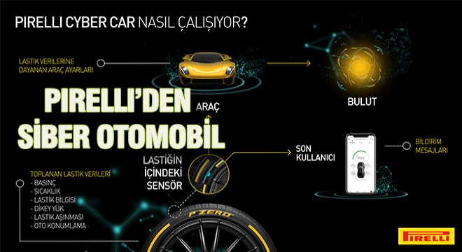 Pirelli Cenevre’de Cyber Car’ı Tanıtıyor