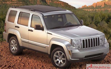 Jeep – Liberty II  – 3.7 i V6 12V 4WD (213 Hp) – Teknik Özellikler