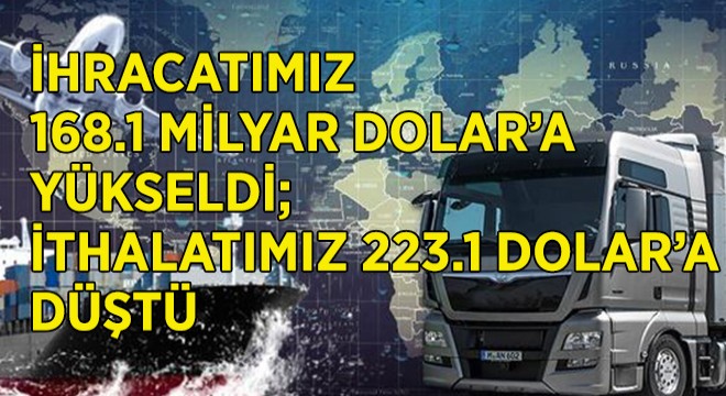 İhracat %7 Arttı, İthalat %4 Azaldı