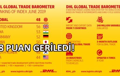 Global Ticarette Önümüzdeki 3 Ay Beklentisi Ufak Çaplı Daralma Yönünde!