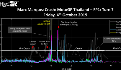 Marc Marquez: 26g to victory