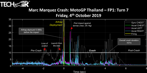 Marc Marquez: 26g to victory Marc Marquez: 26g to victory
