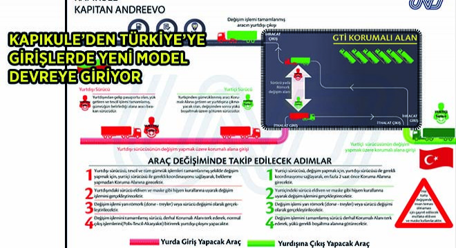 Kapıkule’den Türkiye’ye Girişlerde Yeni Model Devreye Giriyor