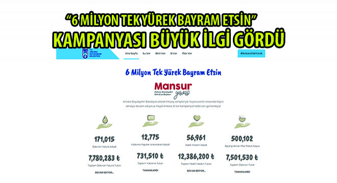 6 Milyon Tek Yürek Bayram Etsin Kampanyası Büyük İlgi Gördü