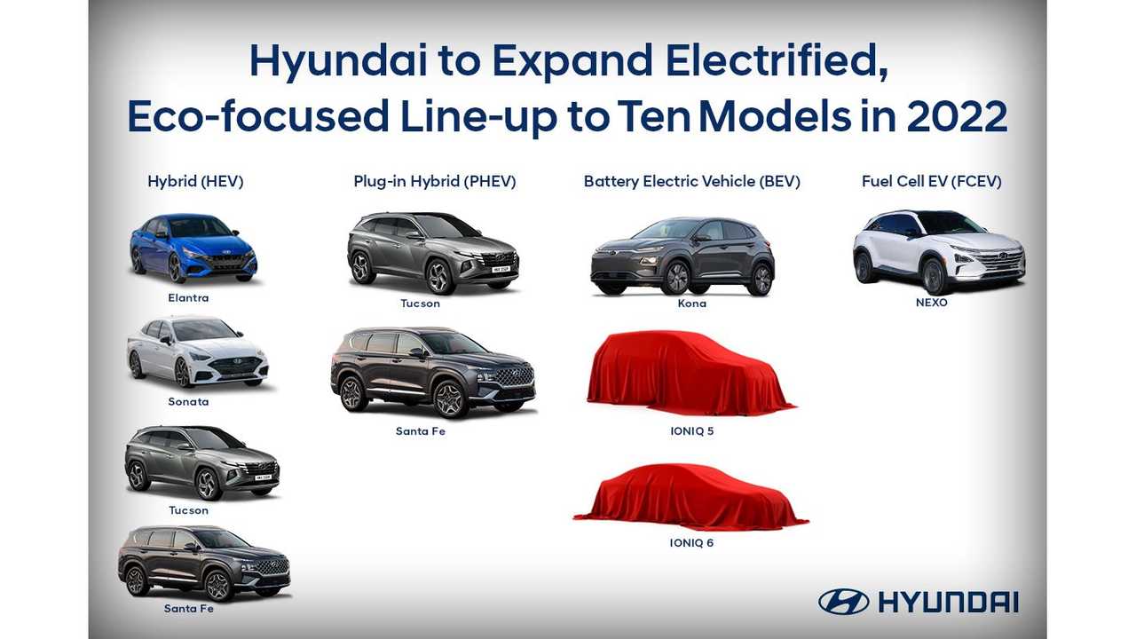 Hyundai IONIQ, bir model ailesine mi dönüşecek?