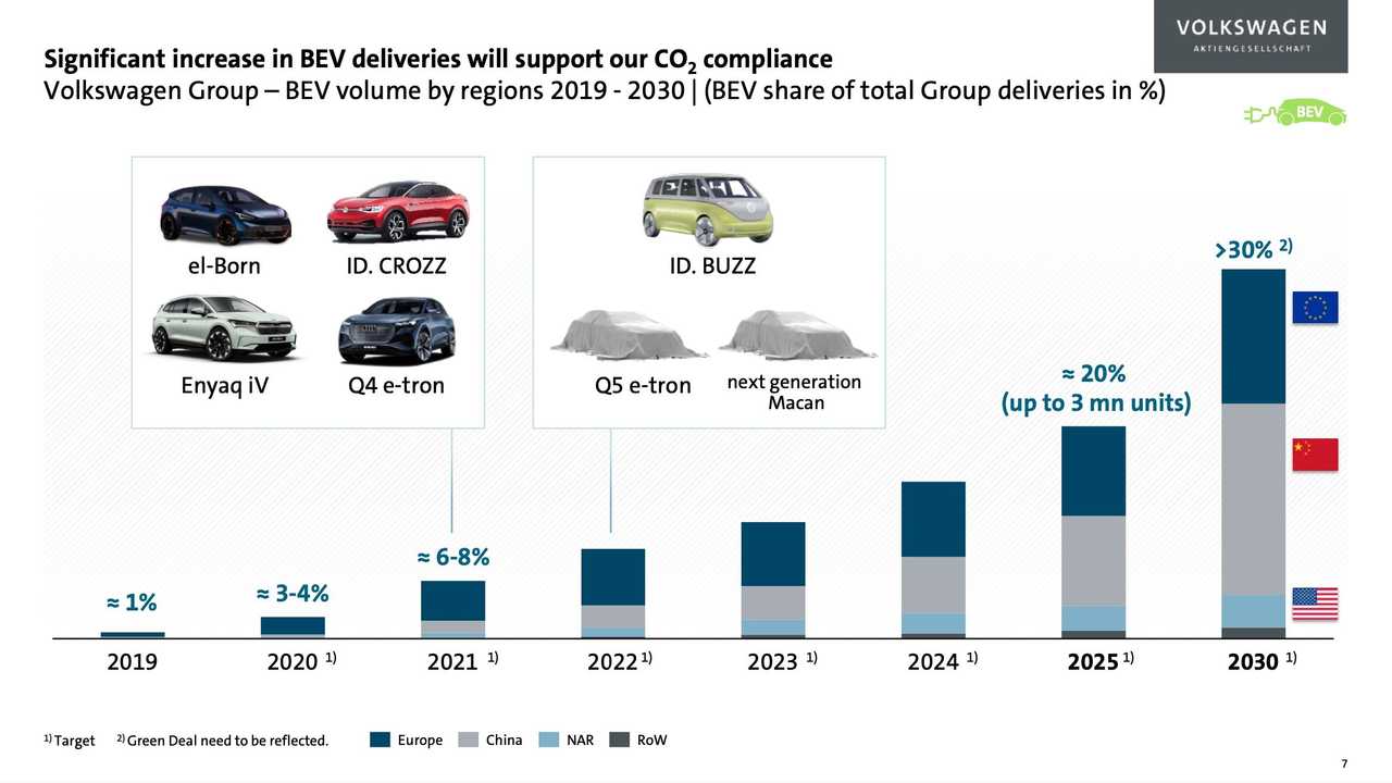 Porsche Macan Electric ve Audi Q5 E-Tron, 2022 yılında bizlerle olacak