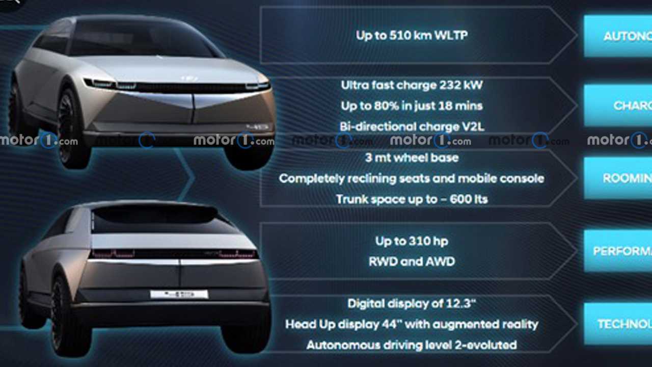Hyundai Ioniq 5’in sızıntı görüntüleri elimize ulaştı!