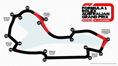 Australian GP F1 track set to be 5s faster with changes for 2021