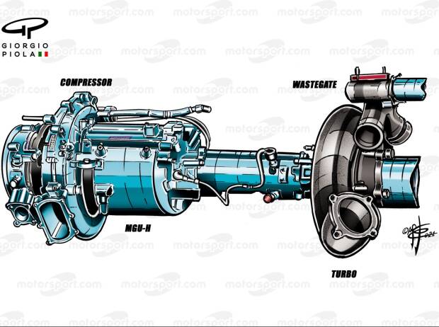 Formel-1-Technik 2022: Welche Rolle spielt das Ende der Motorenentwicklung?