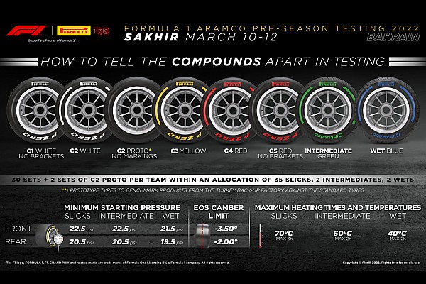 Pirelli, Bahreyn’de altı farklı kuru zemin lastiği test edecek