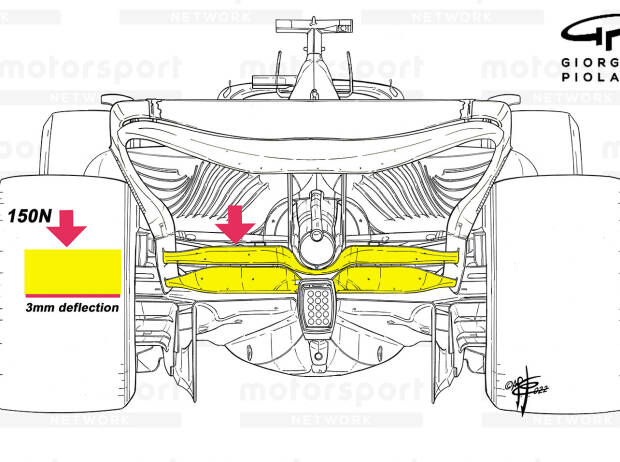 Heckflügel: Was sich bei den Verbiegungstests geändert hat