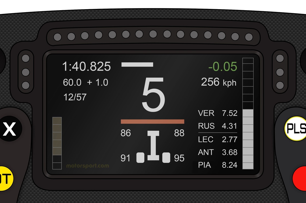 Teknik: McLaren hibrit sistemin durumunu pilotlarına daha iyi gösteriyor